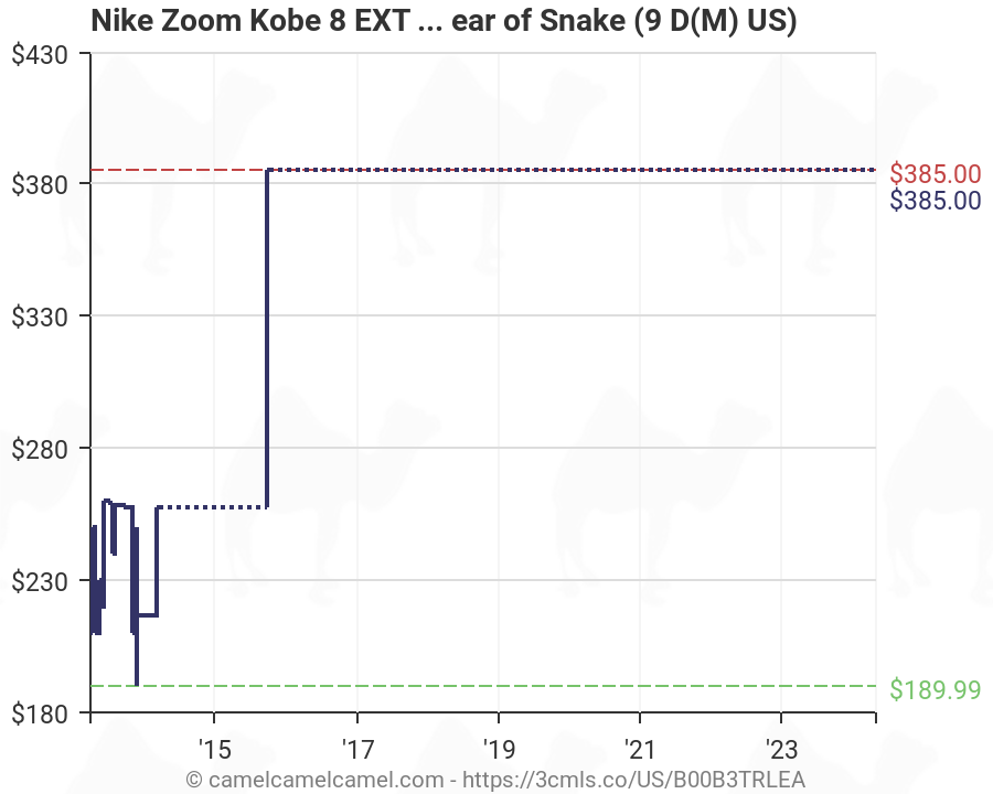 Amazon price history chart for Nike Zoom Kobe 8 EXT Black Mamba (582554-001